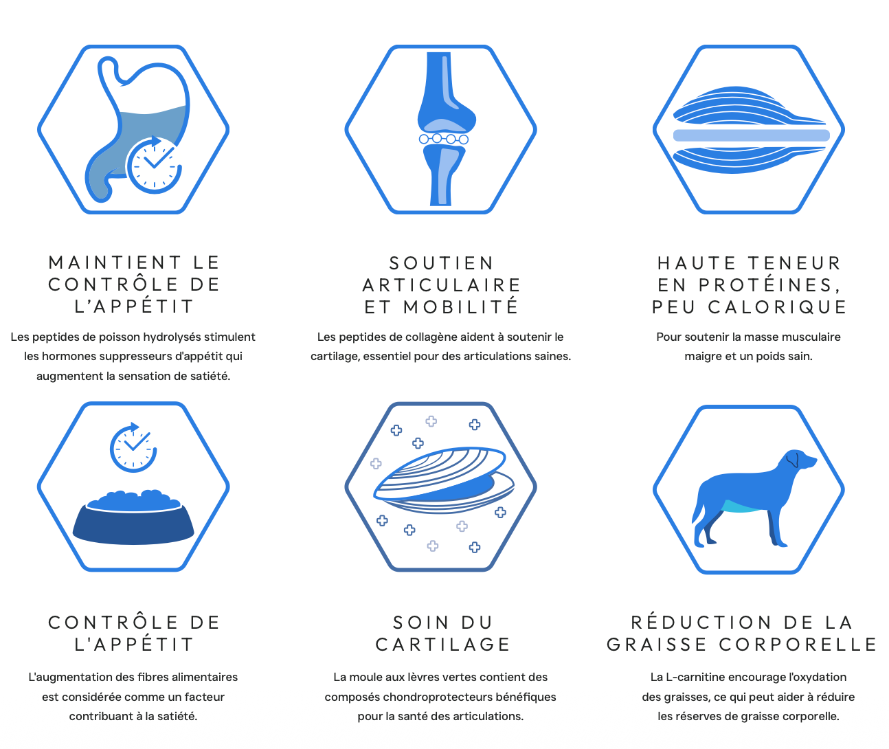 Croquettes NATURELLES Peptide+ Poids & Articulations