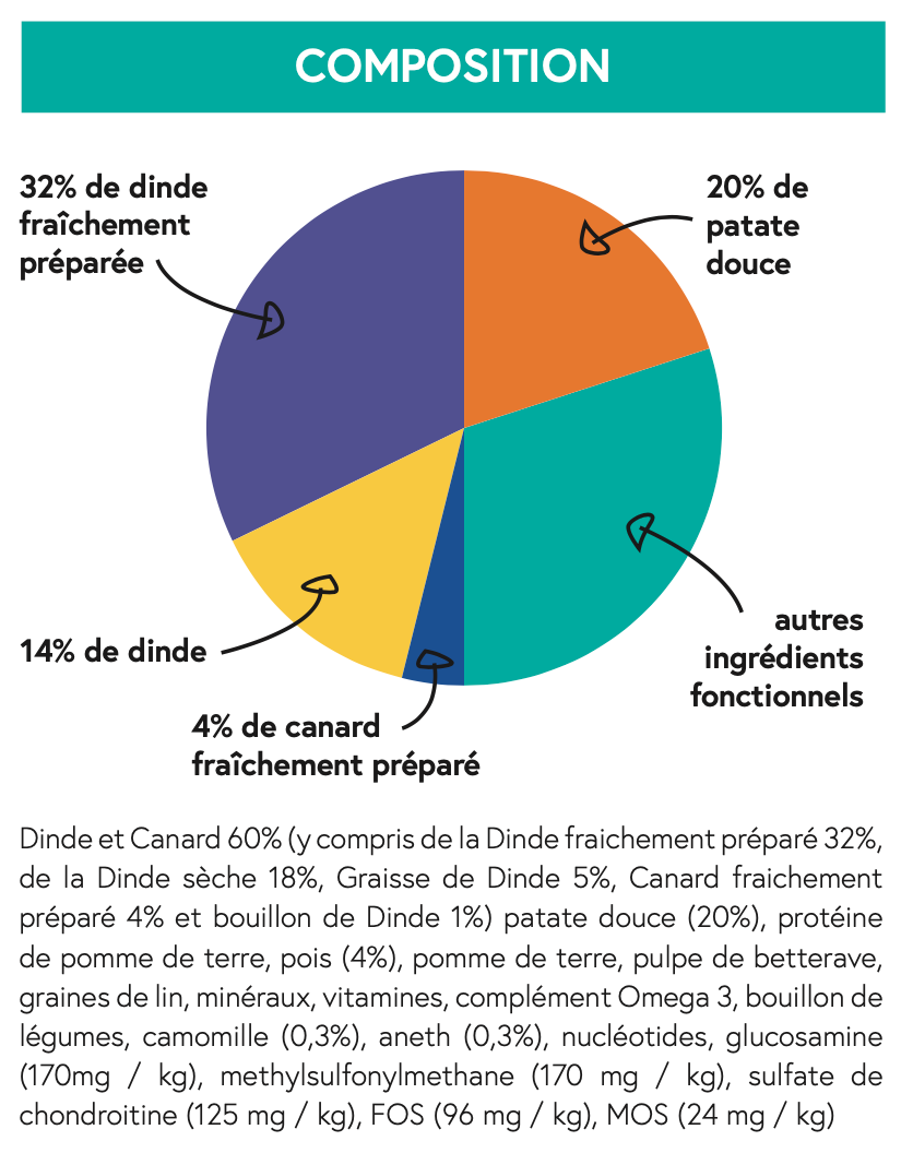 Croquettes NATURELLES Chiot Mini Race 60% Dinde & Canard-4